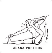 Yogasana Images