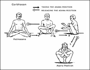 garbhasana-inner-img
