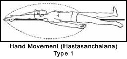 HAND MOVEMENT