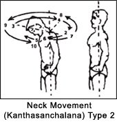 NECK MOVEMENT