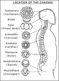 tantra